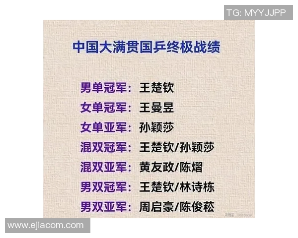 乒乓球力量排行榜揭晓北京乒乓球队荣登第九位引发热议