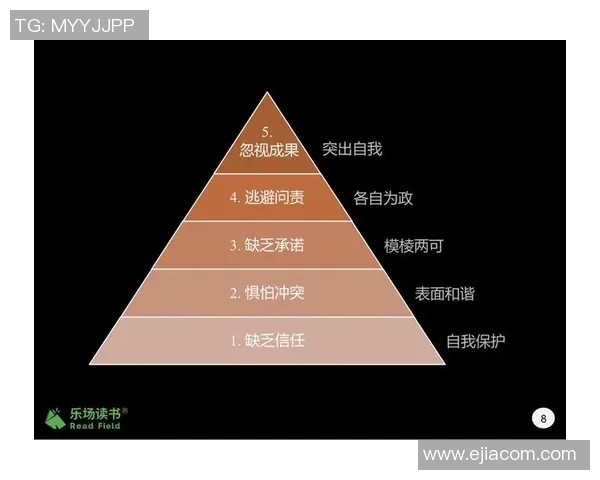 广州乒乓球队在邀请赛中的团队协作表现分析与评价 广州乒乓球队在邀请赛中的团队协作表现分析与评价