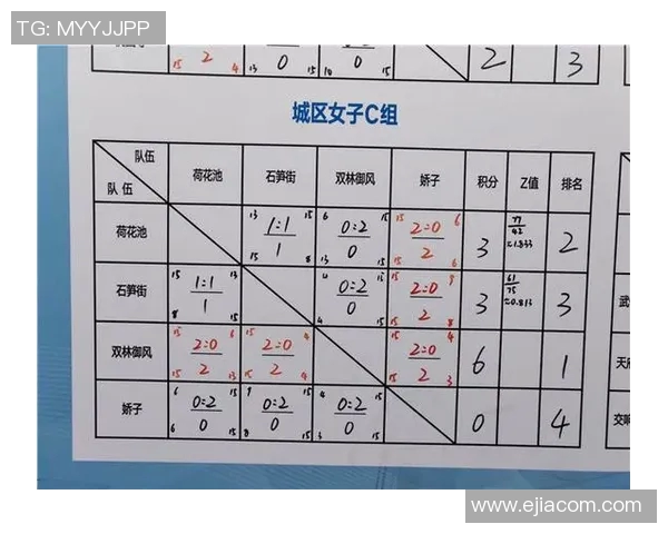 成都排球队在精英赛中的状态分析与表现评估 成都排球队在精英赛中的状态分析与表现评估